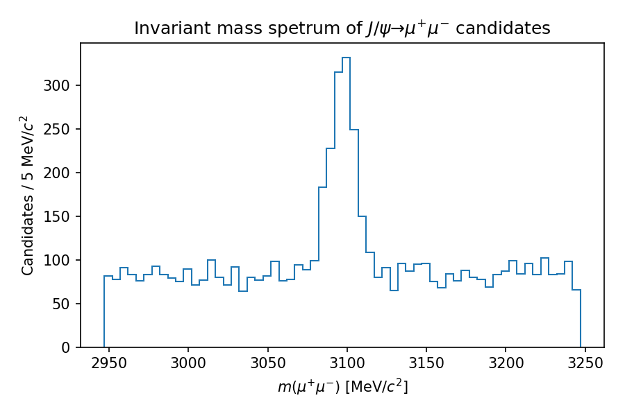 Dimuon invariant mass spectrum