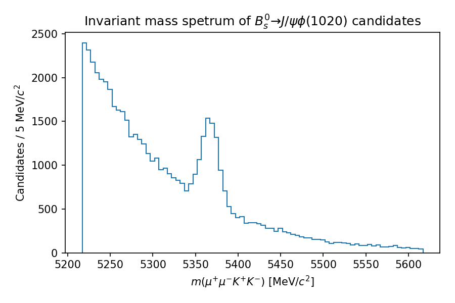 Four-body invariant mass spectrum